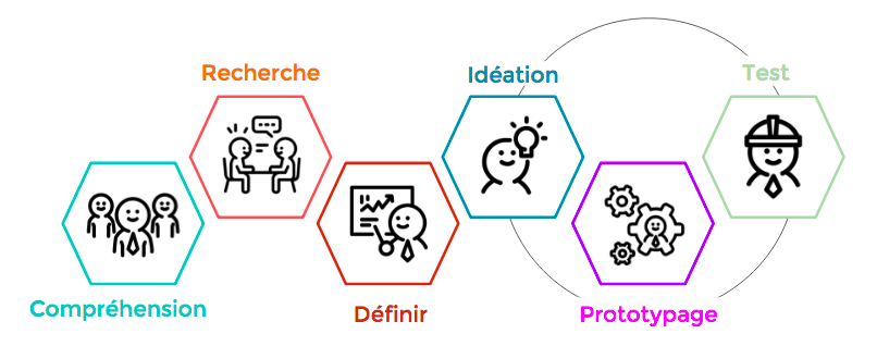 Design Thinking